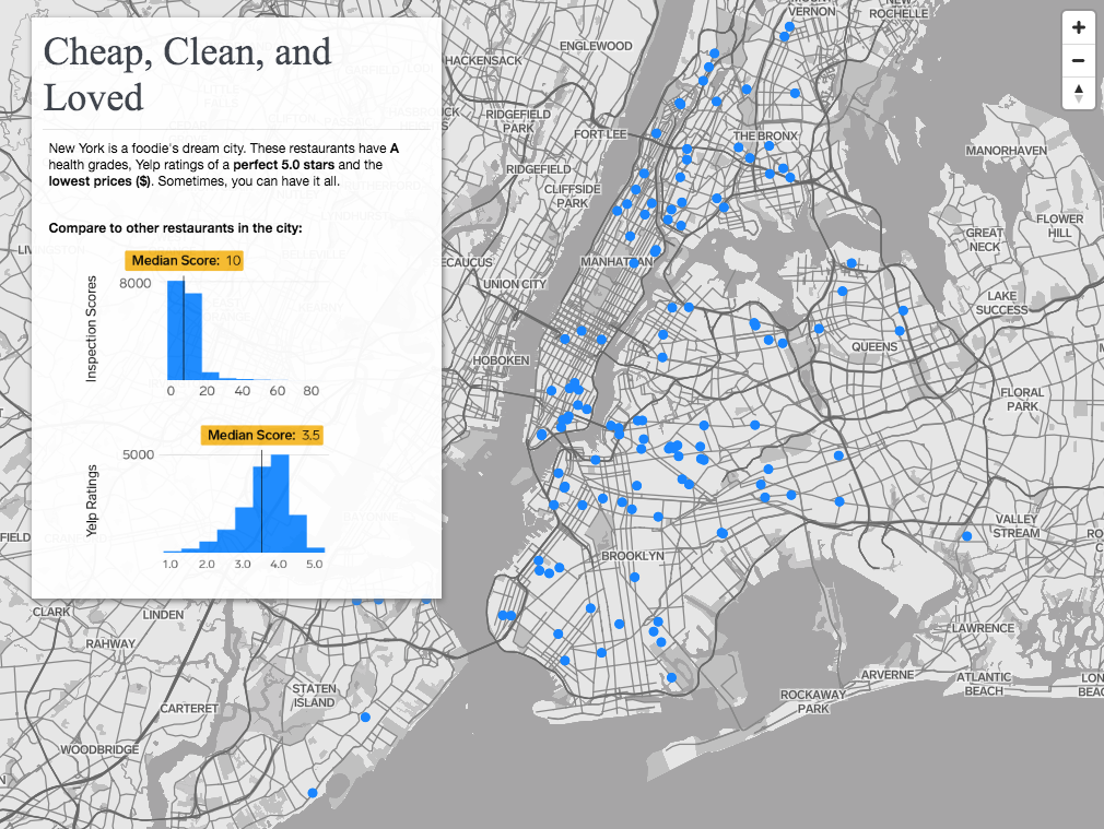 Map of NYC showing restaurants, with two small restaurant rating charts. Details of charts are not visually apparent.