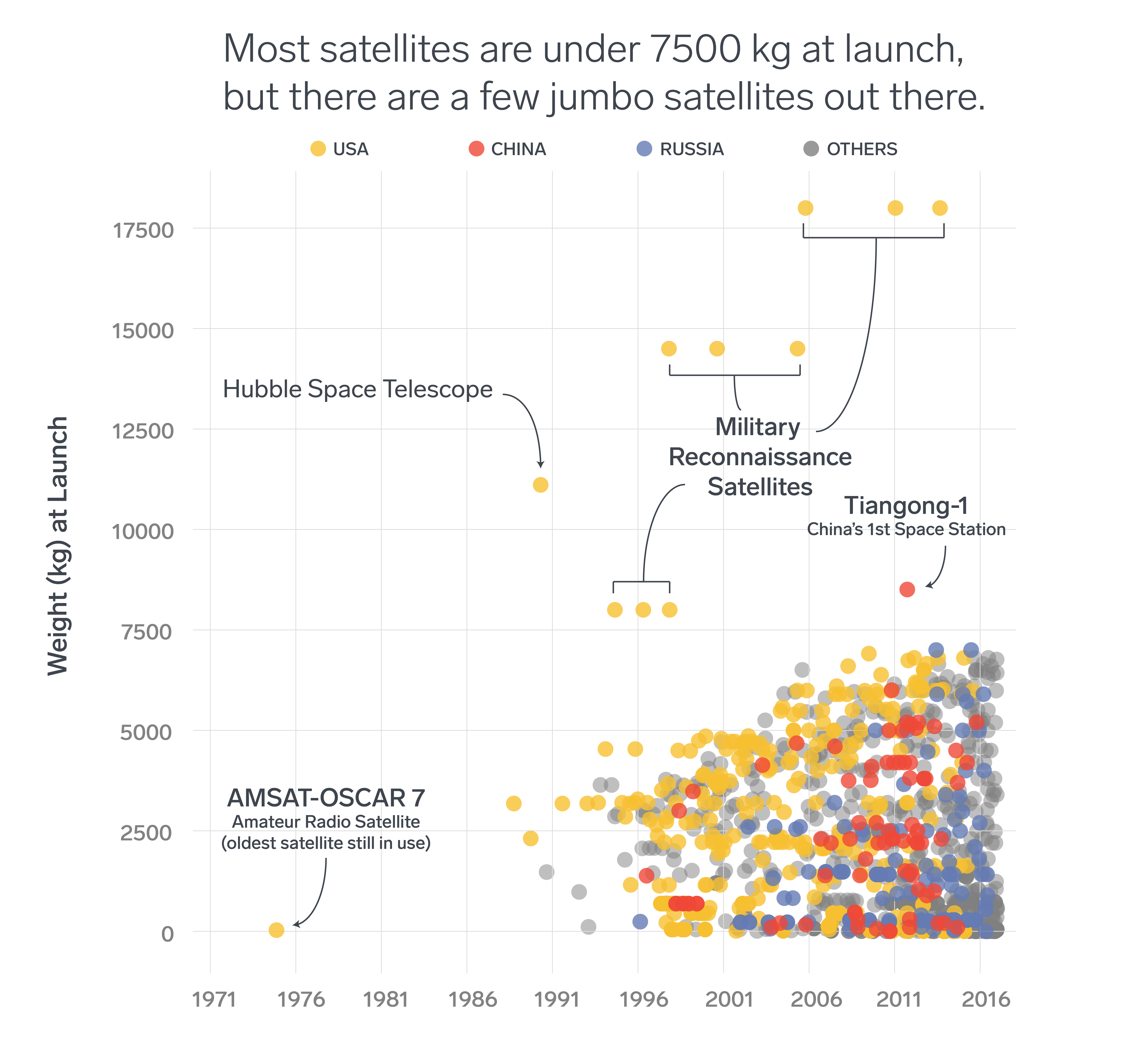 Image of a scatterplot of satellite data.